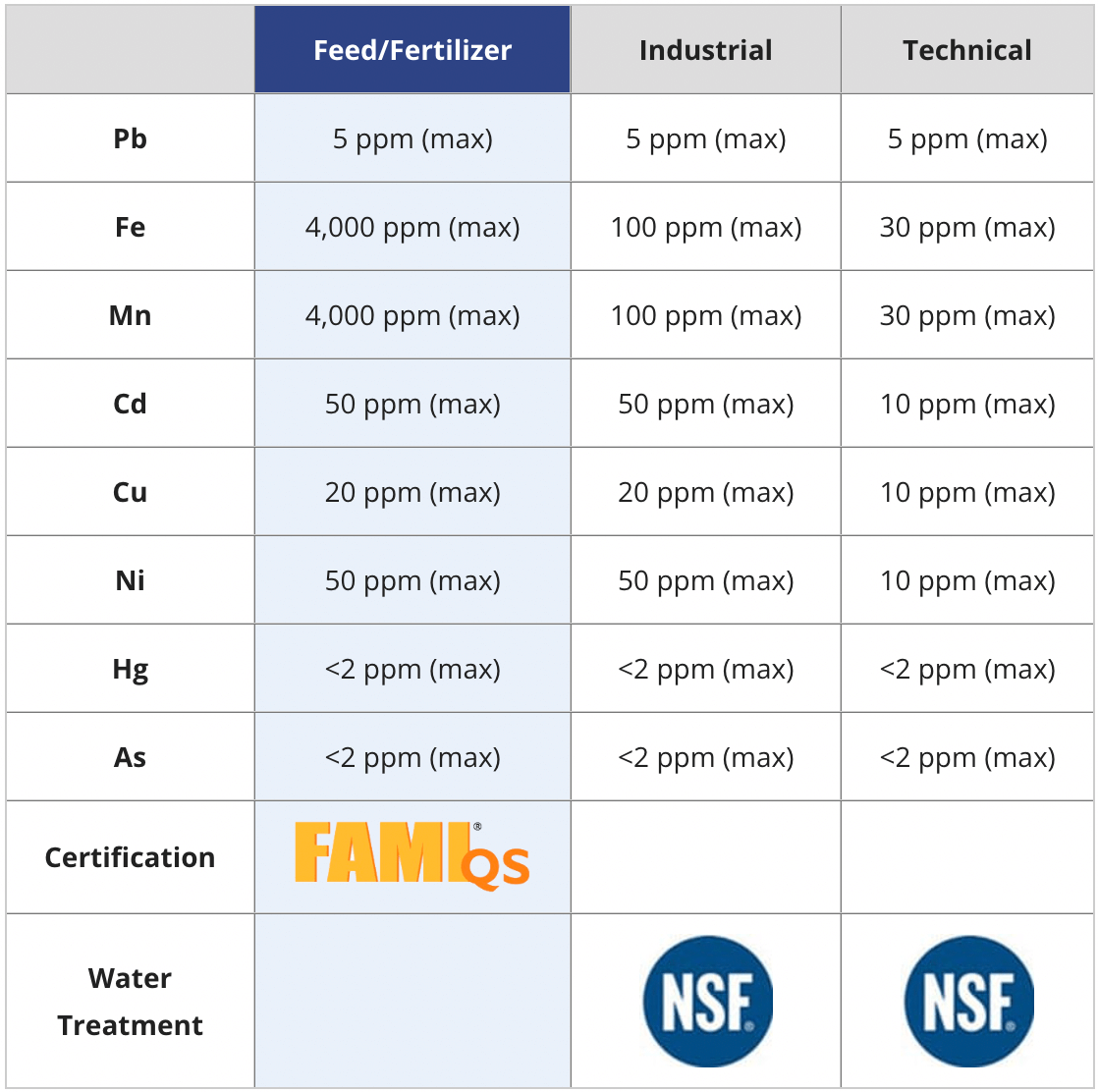 Old Bridge Zinc Sulfate Monohydrate | OMRI 55 lb