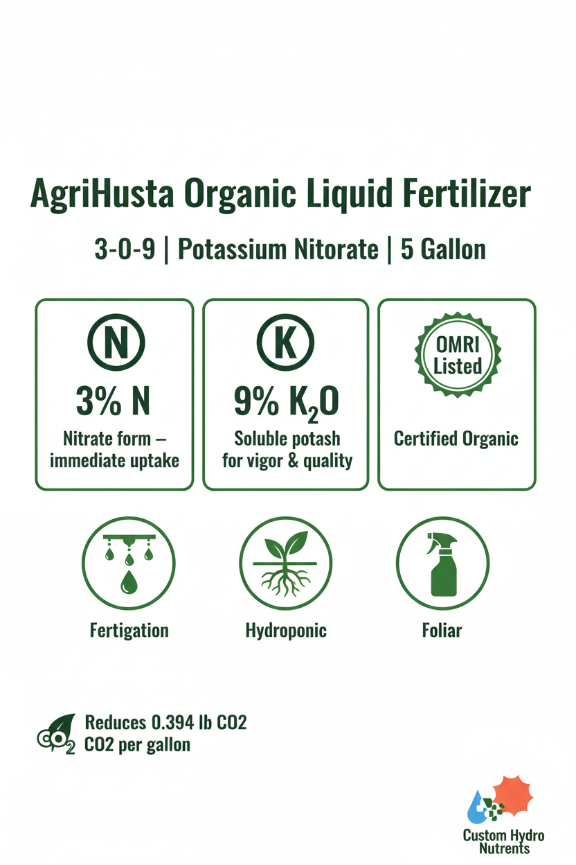 AgriHusta 3-0-9 Infographic