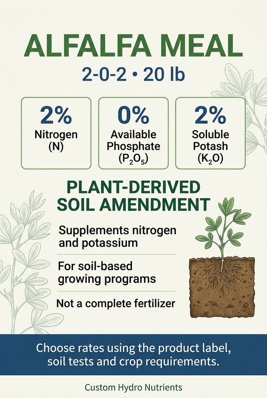 Alfalfa meal 2-0-2, 20 lb: nitrogen and potassium analysis and supplemental soil amendment guidance.