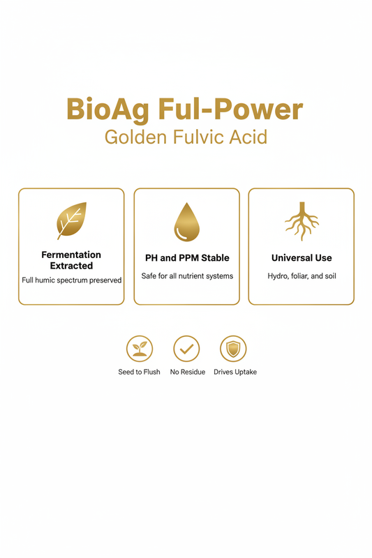 BioAg Ful-Power golden fulvic acid infographic — fermentation extracted, pH and PPM stable, universal use in hydro foliar and soil