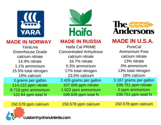 Four-way calcium nitrate fertilizer comparison — YaraLiva CalciNit, Haifa Cal GG, Haifa Cal Prime, and PureCal for hydroponics and fertigation