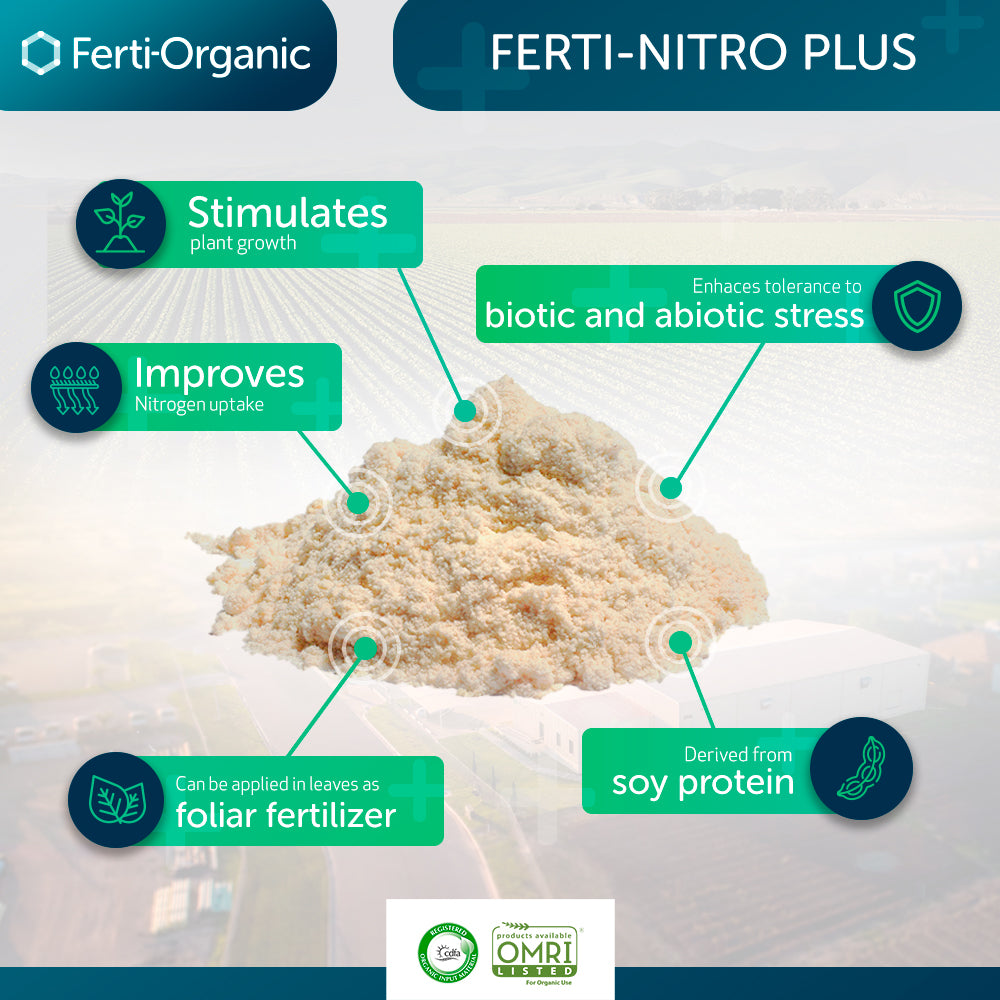 Ferti-Nitro Plus infographic