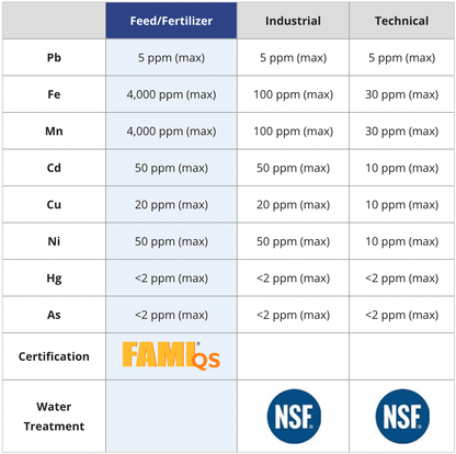 Old Bridge Zinc Sulfate Monohydrate | OMRI 55 lb