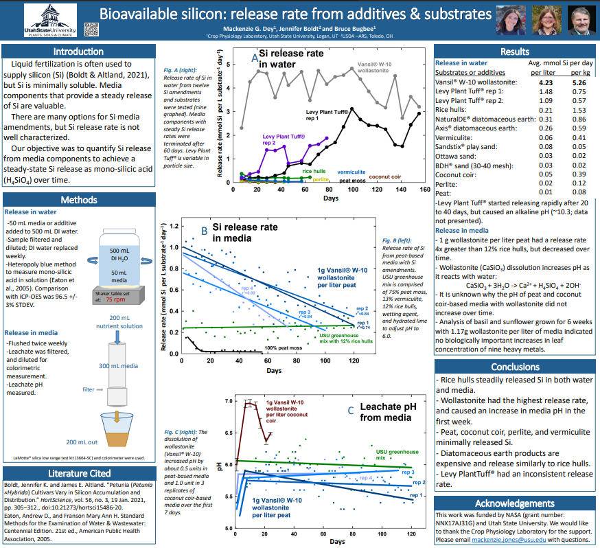Scientific poster on bioavailable silicon release rate from additives and substrates
