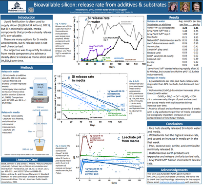 Scientific poster on bioavailable silicon release rate from additives and substrates