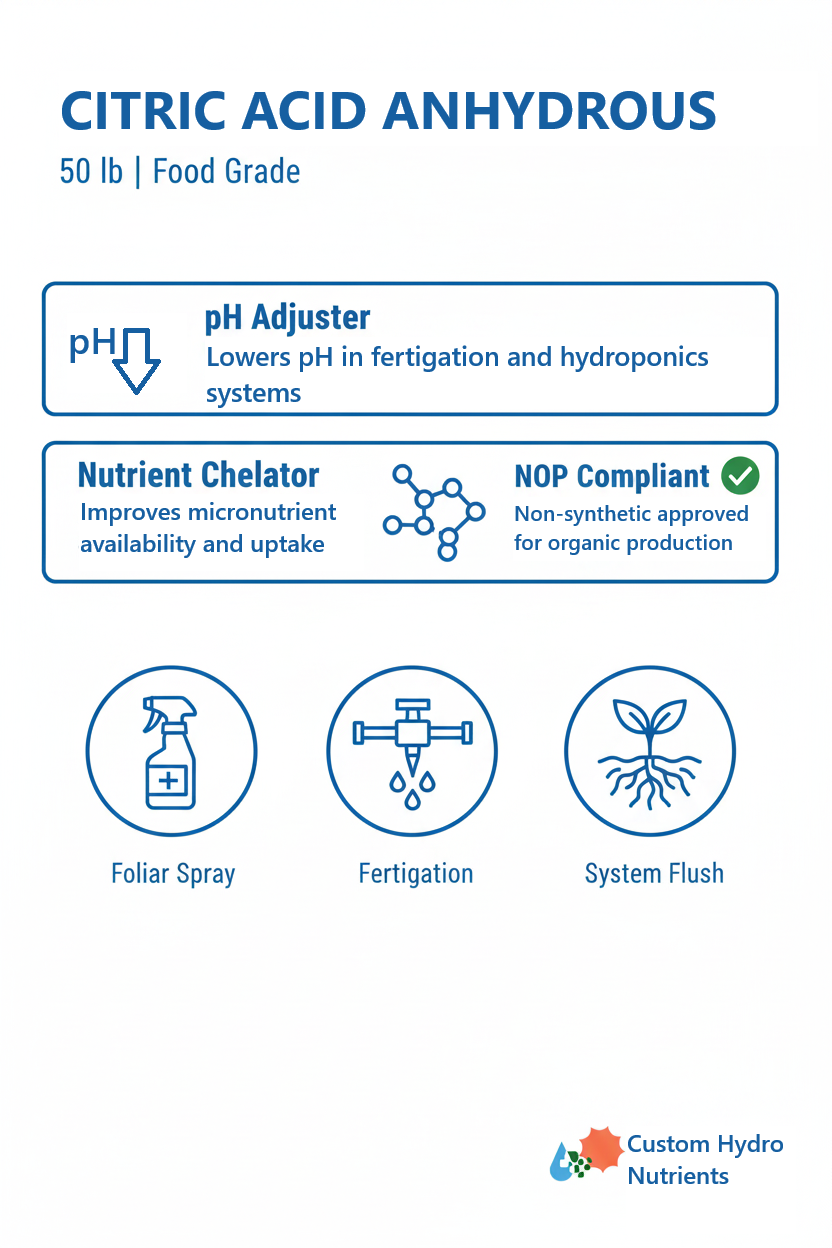 Citric Acid Anhydrous 4 lb.