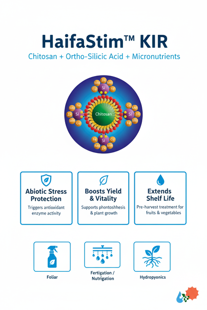 HaifaStim KIR infographic — stress protection, yield boost, and application methods for foliar, fertigation, and hydroponics
