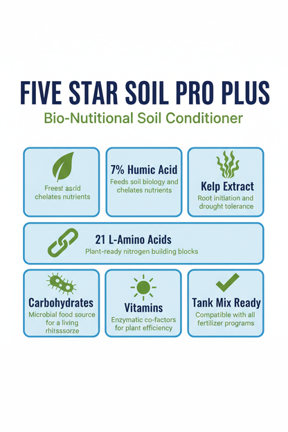 Five Star Soil Pro Plus infographic — 7% humic acid, 21 L-amino acids, kelp extract, carbohydrates, vitamins