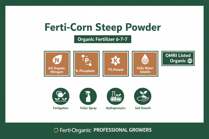 Ferti-Corn Steep Powder 6-7-7 organic fertilizer infographic showing 6% organic nitrogen, 7% phosphate, 7% potash, fully water-soluble formula for fertigation, foliar spray, hydroponics, and soil drench applications