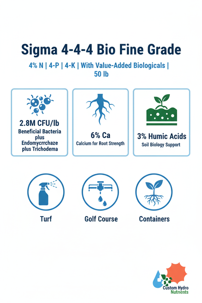 Sigma 4-4-4 Bio Fine Grade organic fertilizer infographic — 4-4-4 NPK, 2.8M CFU/lb biologicals, 6% calcium, 3% humic acids, for turf, golf course, and containers