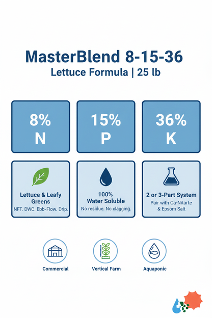 MasterBlend 8-15-36 Lettuce Formula infographic — 8% N, 15% P, 36% K, 100% water soluble, for NFT, DWC, ebb and flow hydroponic systems