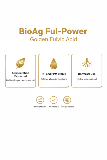 BioAg Ful-Power golden fulvic acid infographic — fermentation extracted, pH and PPM stable, universal use in hydro foliar and soil