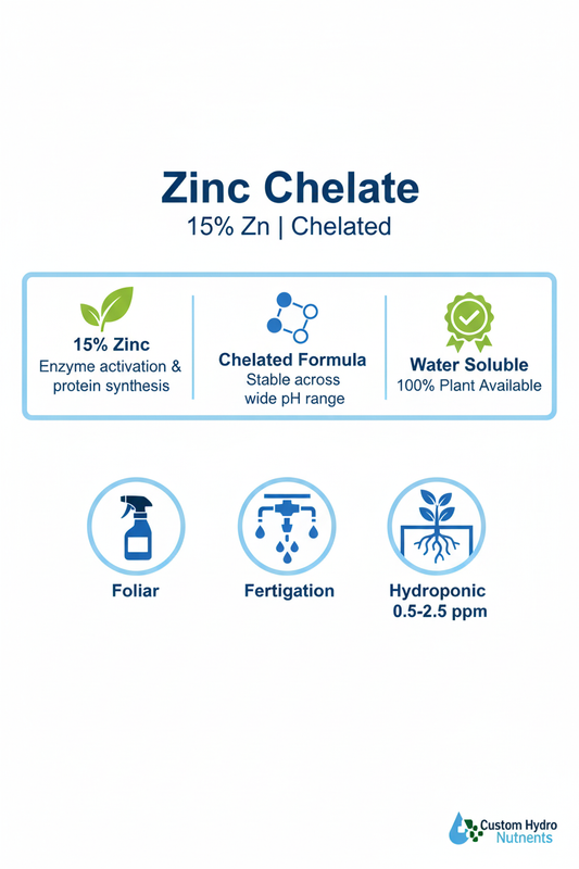 Zinc EDTA Chelate infographic — 15% Zn, chelated formula, hydroponic fertigation and foliar application rates