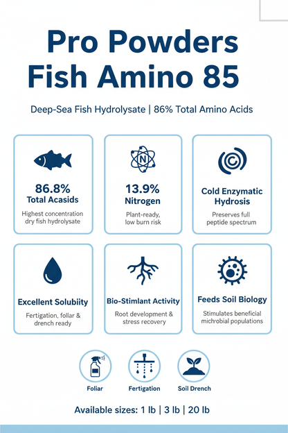 Pro Powders Fish Amino 85 infographic — 86.8% total amino acids, 13.9% organic nitrogen, cold enzymatic deep-sea fish hydrolysate powder