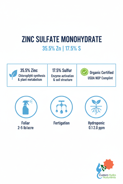 Zinc Sulfate Monohydrate infographic — 35.5% Zn, 17.5% S, organic certified, foliar fertigation and hydroponic application rates