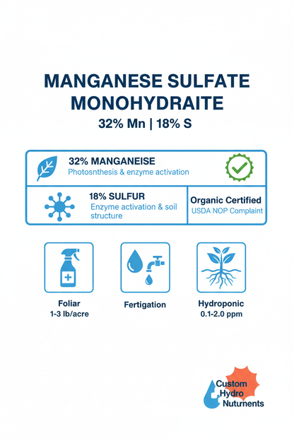 Manganese Sulfate Monohydrate infographic — 32% Mn, 18% S, organic certified, foliar fertigation and hydroponic application rates