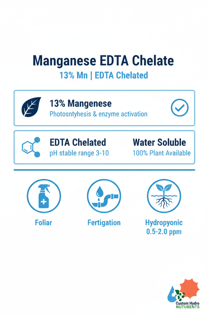 Manganese EDTA Chelate infographic — 13% Mn, EDTA chelated pH stable 3-10, hydroponic fertigation and foliar application rates