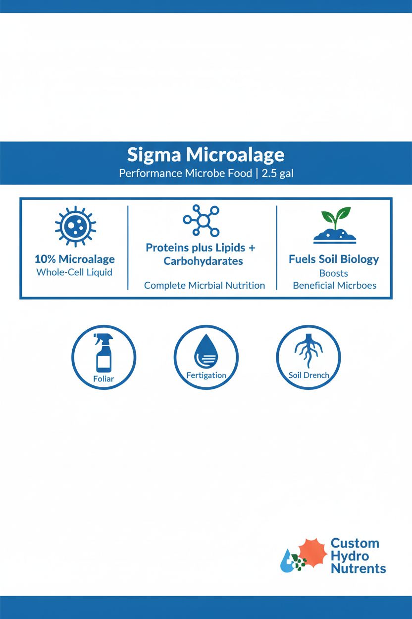 Sigma Microalgae performance microbe food infographic — 10% whole-cell microalgae, proteins, lipids and carbohydrates for soil biology, for foliar, fertigation, and soil drench applications