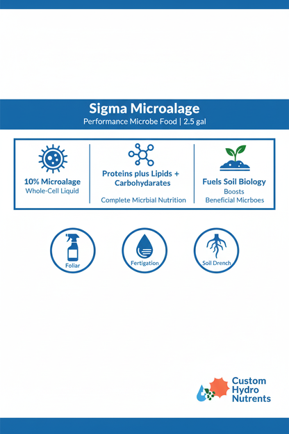 Sigma Microalgae performance microbe food infographic — 10% whole-cell microalgae, proteins, lipids and carbohydrates for soil biology, for foliar, fertigation, and soil drench applications