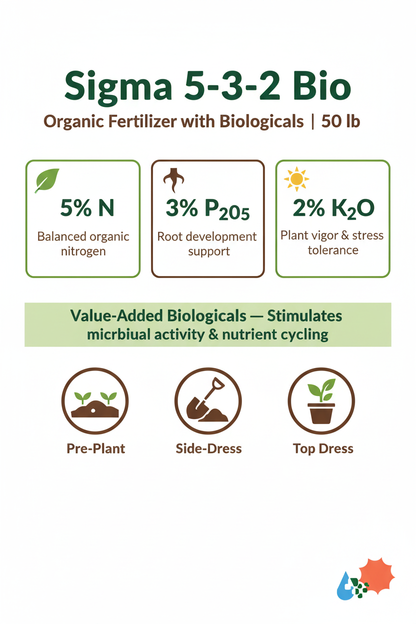 Sigma 5-3-2 Bio organic fertilizer infographic showing 5% N, 3% P2O5, 2% K2O, value-added biologicals, and application methods