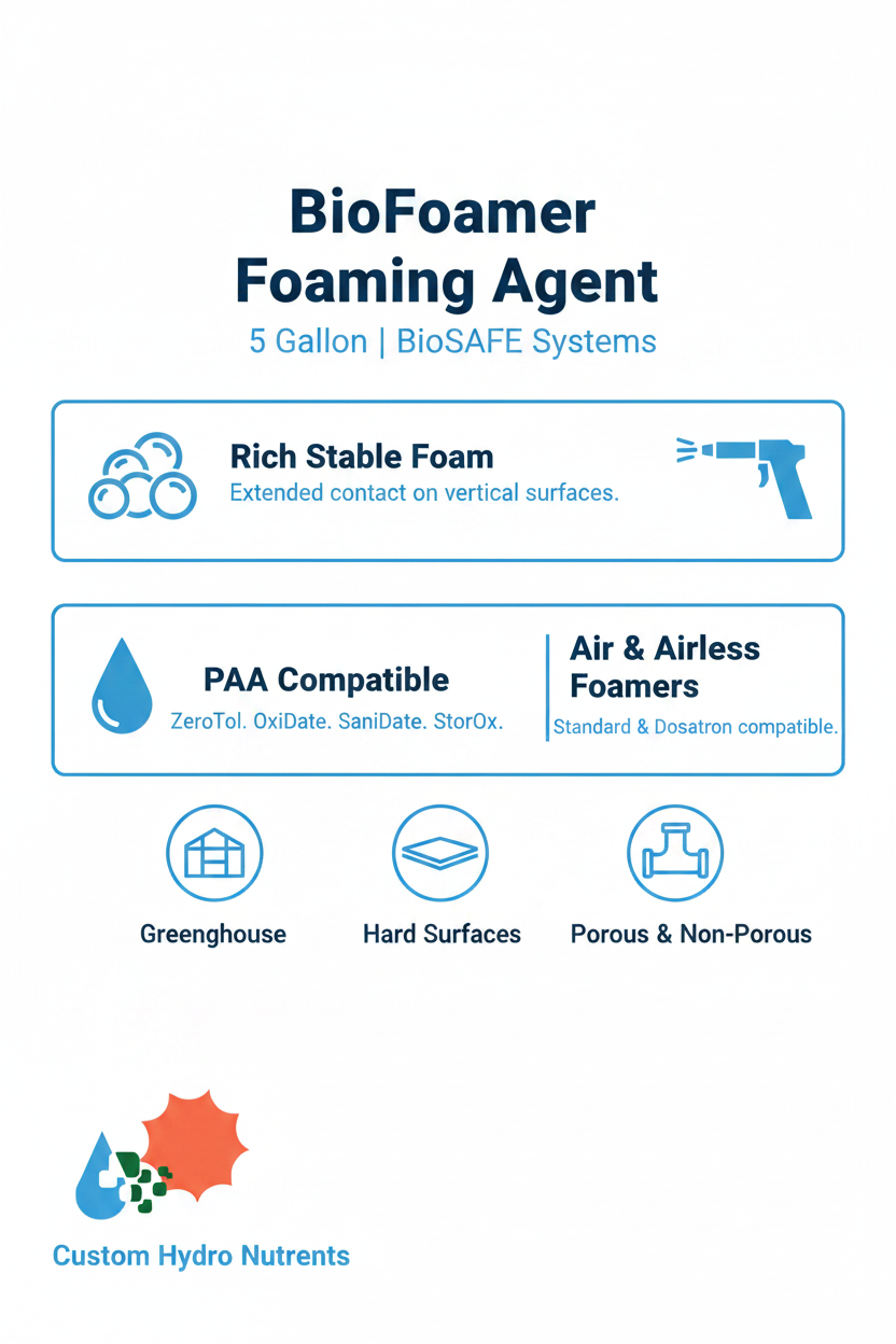 BioFoamer Foaming Agent 5 gallon infographic — rich stable foam, PAA compatible with ZeroTol OxiDate SaniDate StorOx, air and airless foamer compatible