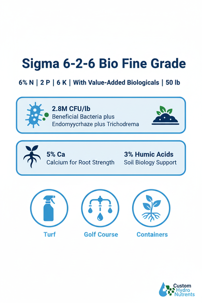 Sigma 6-2-6 Bio Fine Grade organic fertilizer infographic — 6-2-6 NPK, 2.8M CFU/lb biologicals, 5% calcium, 3% humic acids, for turf, golf course, and containers