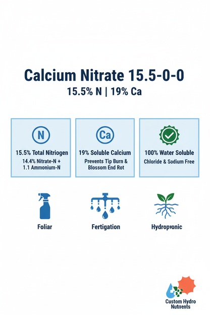 Calcium Nitrate 15.5-0-0 infographic showing 15.5% nitrogen and 19% calcium with foliar, fertigation, and hydroponic application rates — Custom Hydro Nutrients