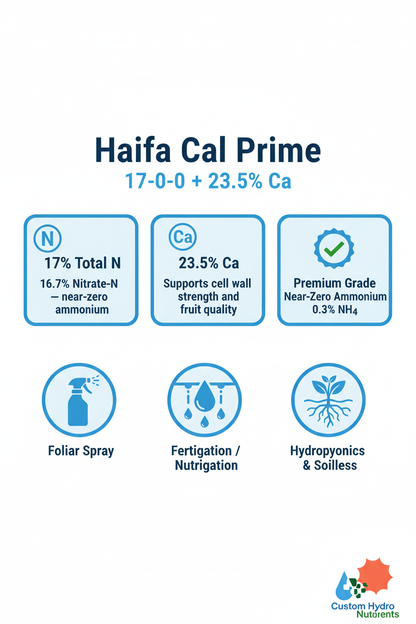 Haifa Cal Prime 17-0-0 infographic — 17% N, 23.5% Ca, near-zero ammonium, for foliar spray, fertigation, and hydroponics