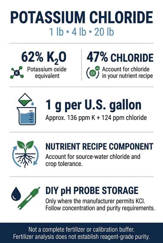 Potassium chloride infographic: 62% K2O, 47% chloride, solution contribution and qualified pH probe storage guidance.