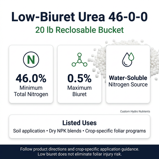 Low-biuret urea 46-0-0 infographic