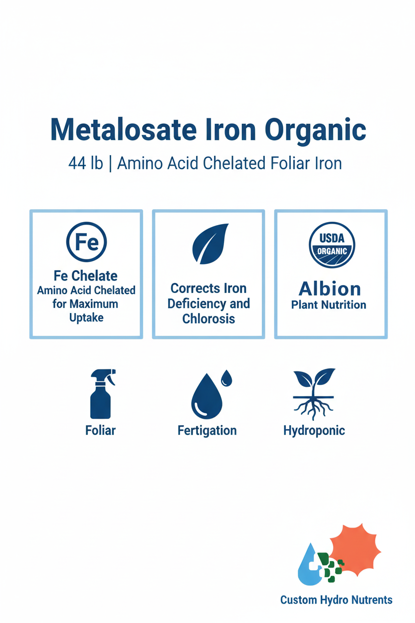 Metalosate Iron Organic 44 lb Infographic
