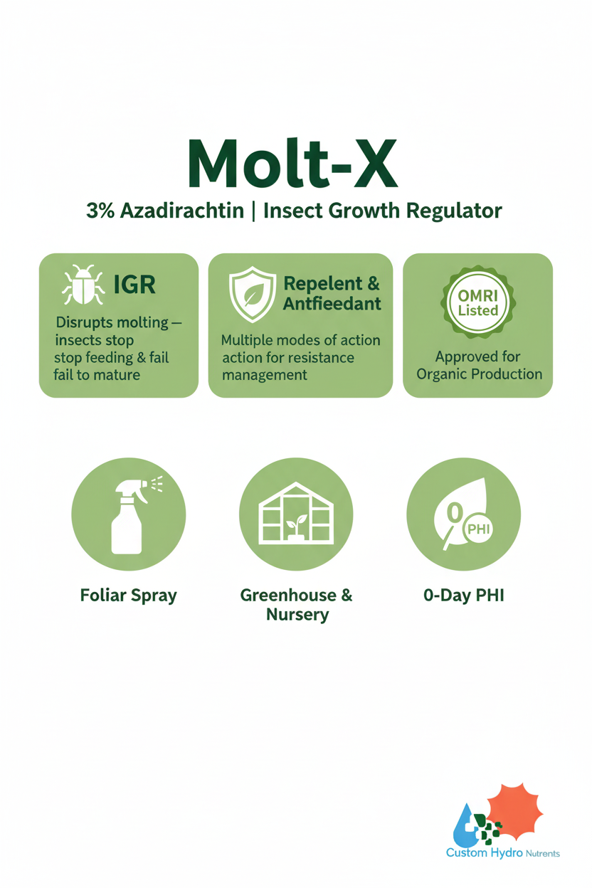 Molt-X infographic