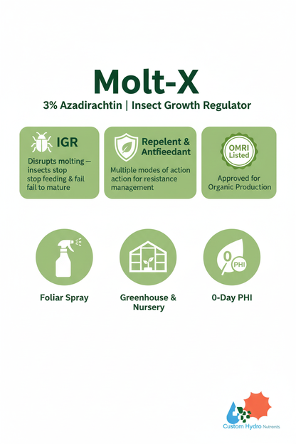 Molt-X infographic