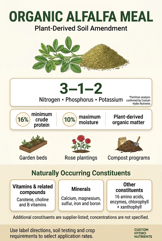 Organic alfalfa meal infographic with 16% minimum crude protein and organic supplier-listed constituents