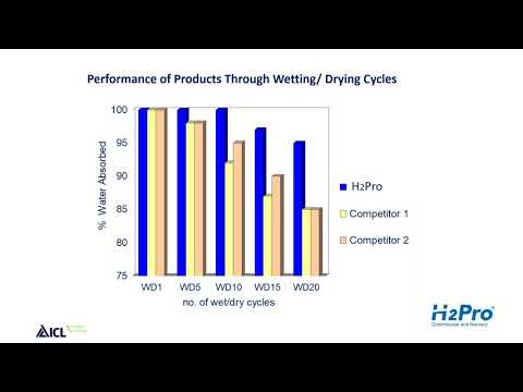 H2Pro Wetting Agent 2.5 Gallon