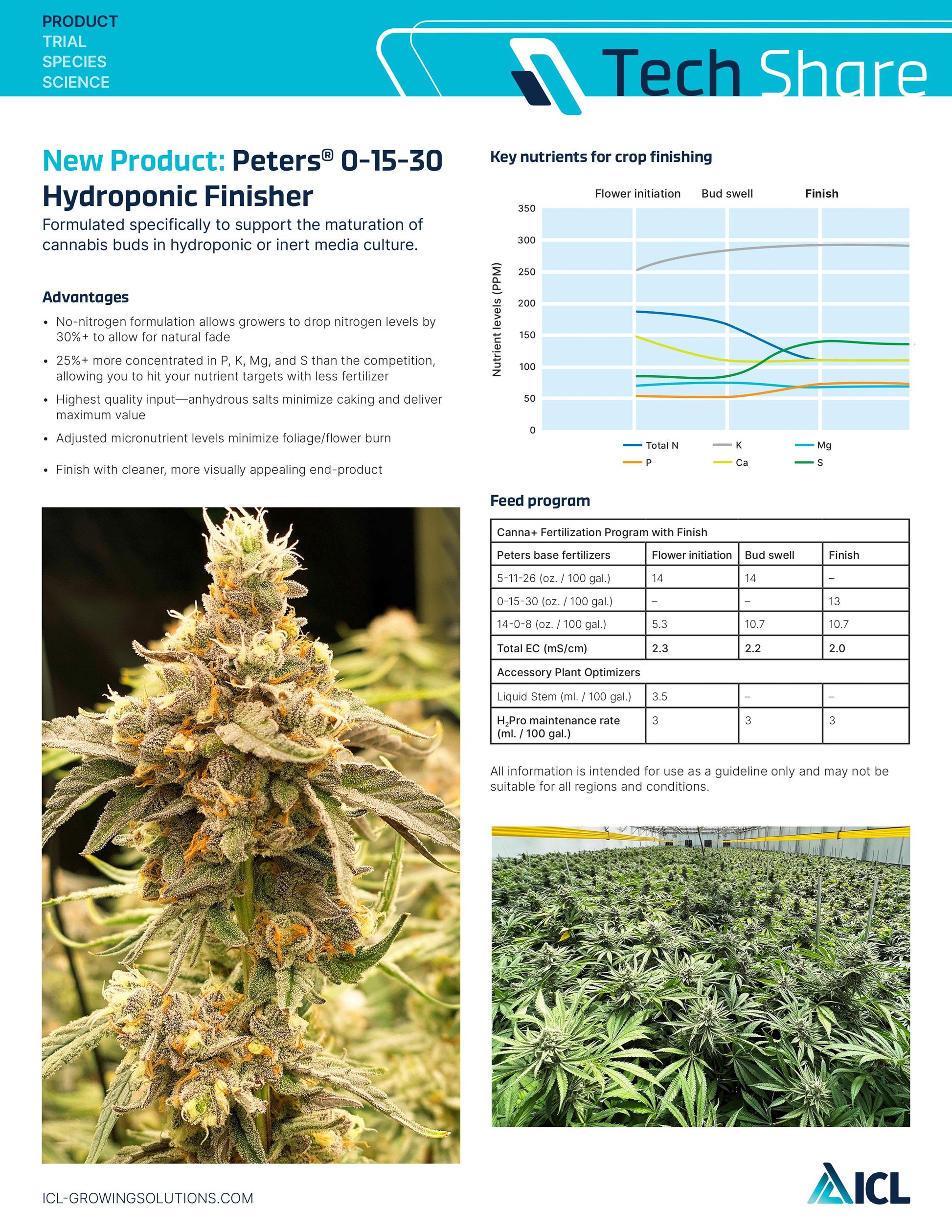 Canna+ fertilizer program with Hydroponic Boost